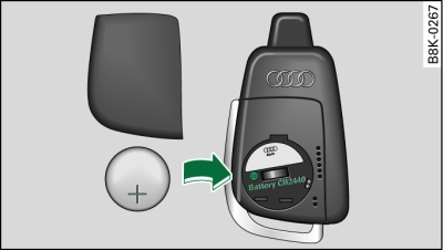 Remote control: Changing battery